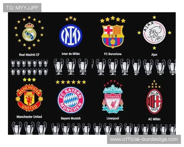 欧冠俱乐部开展青少年足球发展项目，覆盖欧洲百所校园